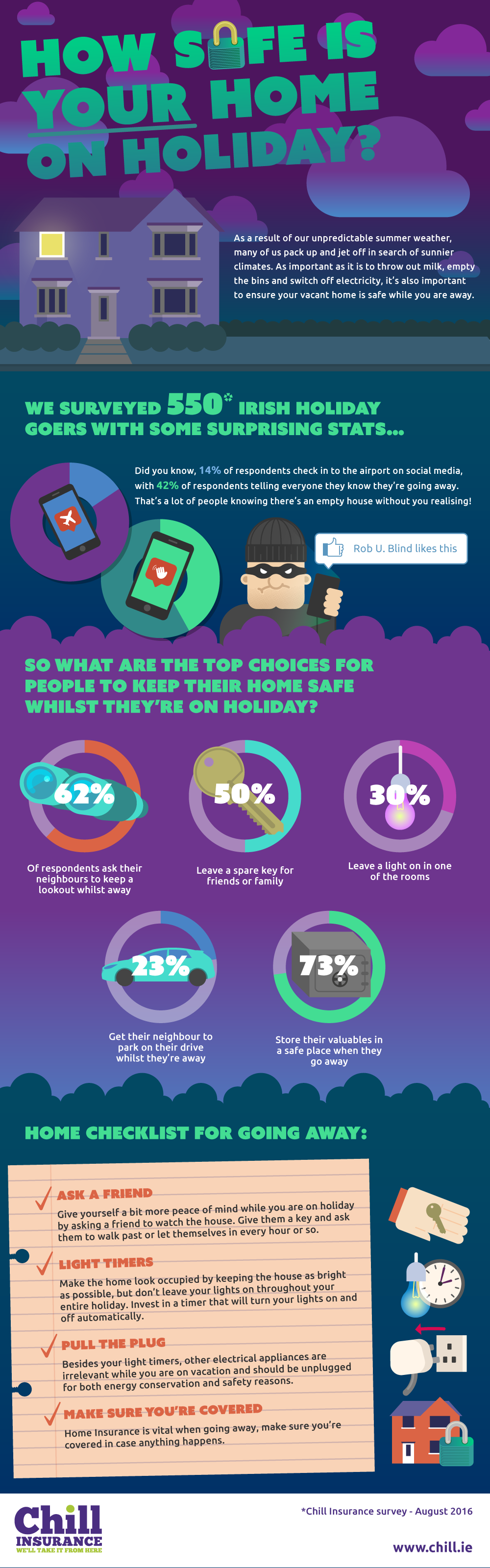 How-safe-is-your-home-on-holiday